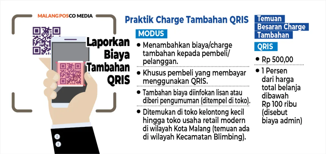 Warga Malang Diimbau…