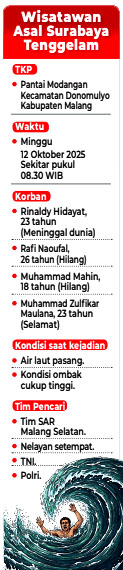 Wisatawan